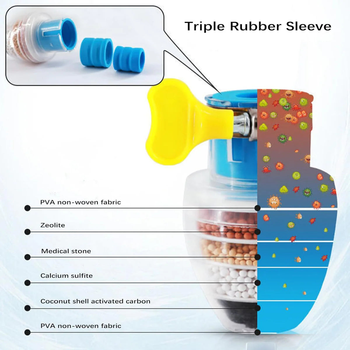 PureFlow™ Filter (Buy 1 Get 1 FREE)